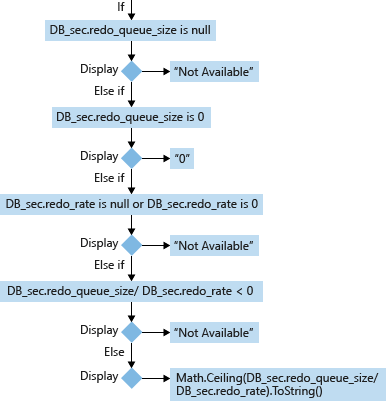 Screenshot of Calculation of RTO.