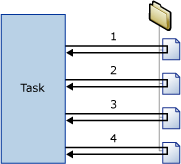 A Foreach Loop container that enumerates a folder A Foreach Loop container that enumerates a folder