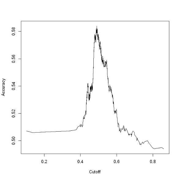 plotting model performance using R plotting model performance using R