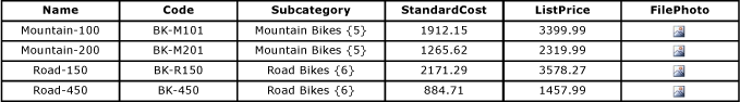 Bike Product Entity Table Bike Product Entity Table