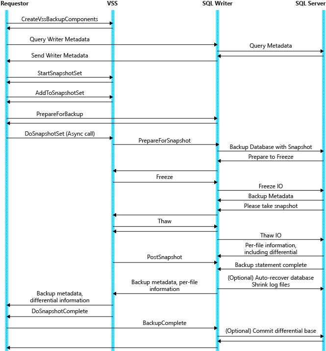 Screenshot of the dataflow.