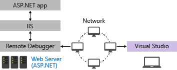 Remote_debugger_components Remote debugger components