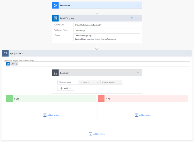 Screenshot che mostra l'uso delle condizioni del flusso in base ai risultati di una query di Kusto per determinare la successiva azione del flusso.