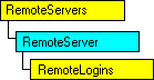 Modello di oggetti SQL-DMO in cui è visualizzato l'oggetto corrente