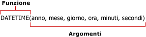 Esempio di funzione