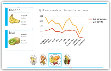 Sezione con grafico a linee e schede