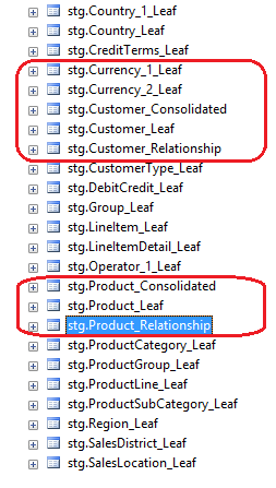 Tabelle di staging nel database MDS