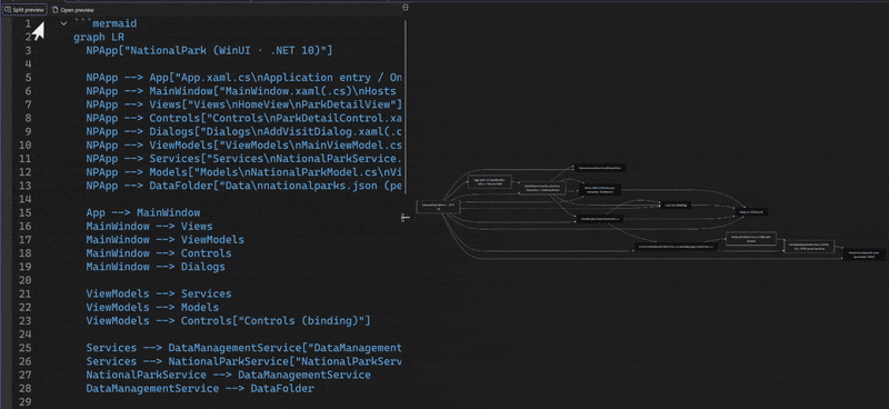 Screenshot di un diagramma Mermaid nell'anteprima di Visual Studio Markdown con i controlli zoom visibili nell'angolo superiore sinistro.