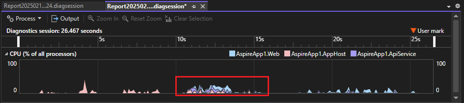 Screenshot che mostra i dati multiprocesso nella sequenza temporale.