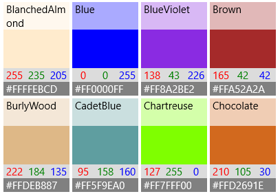 Elementi della visualizzazione griglia con un modello di dati