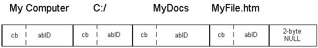 un'illustrazione schematica di un pidl
